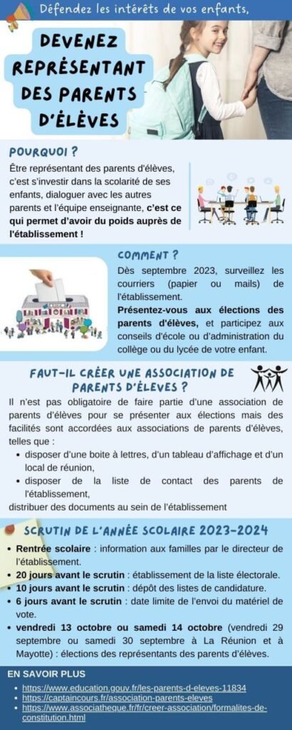 Fiche pratique : "Devenez représentant des parents d'élèves"